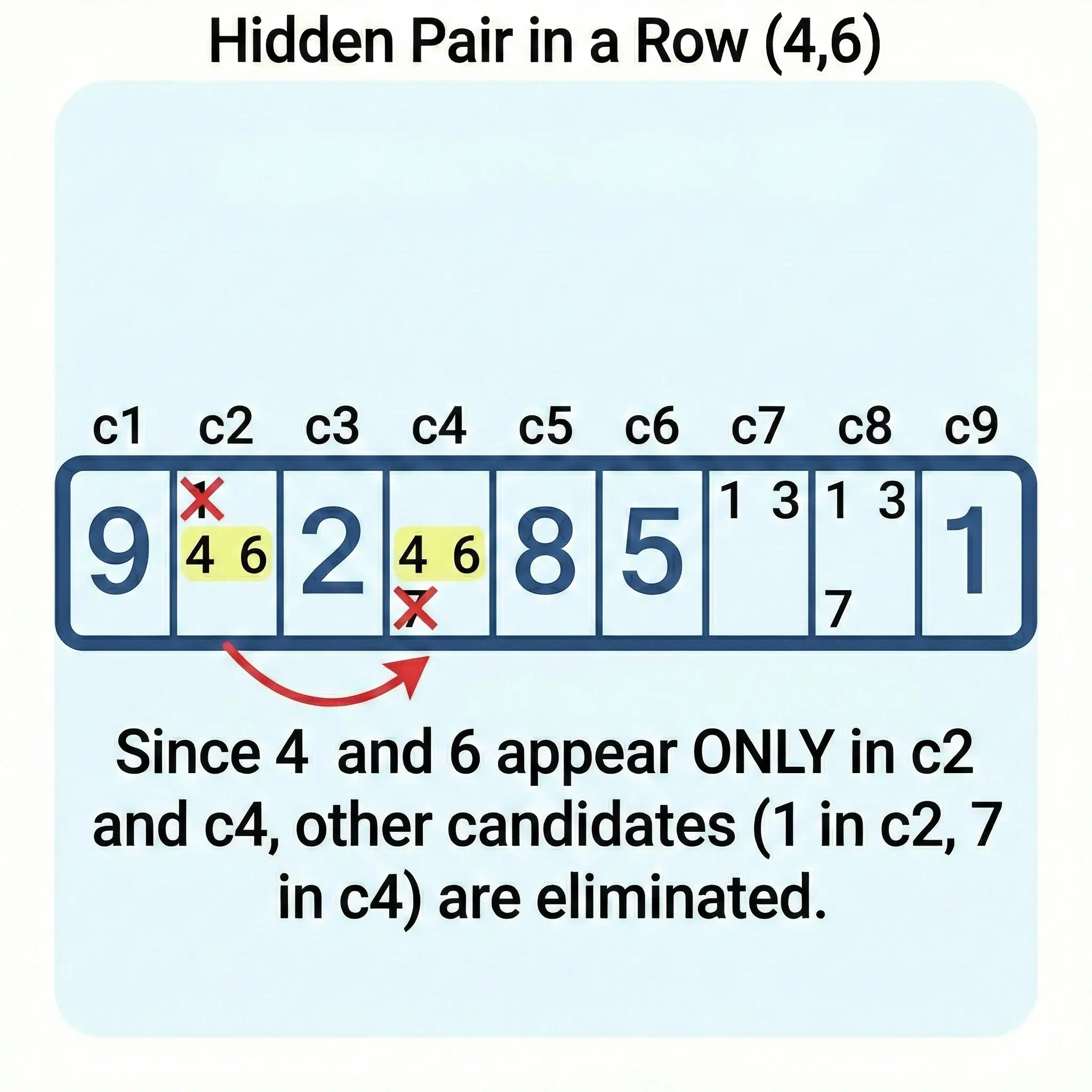 hidden pair in a row