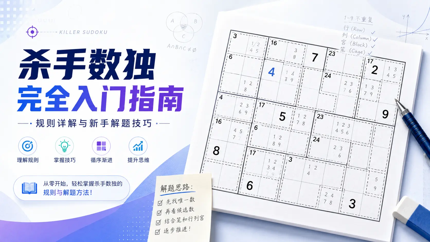 杀手数独完全入门指南封面图，展示Killer Sudoku棋盘、笼子和值规则、数字组合与新手解题技巧