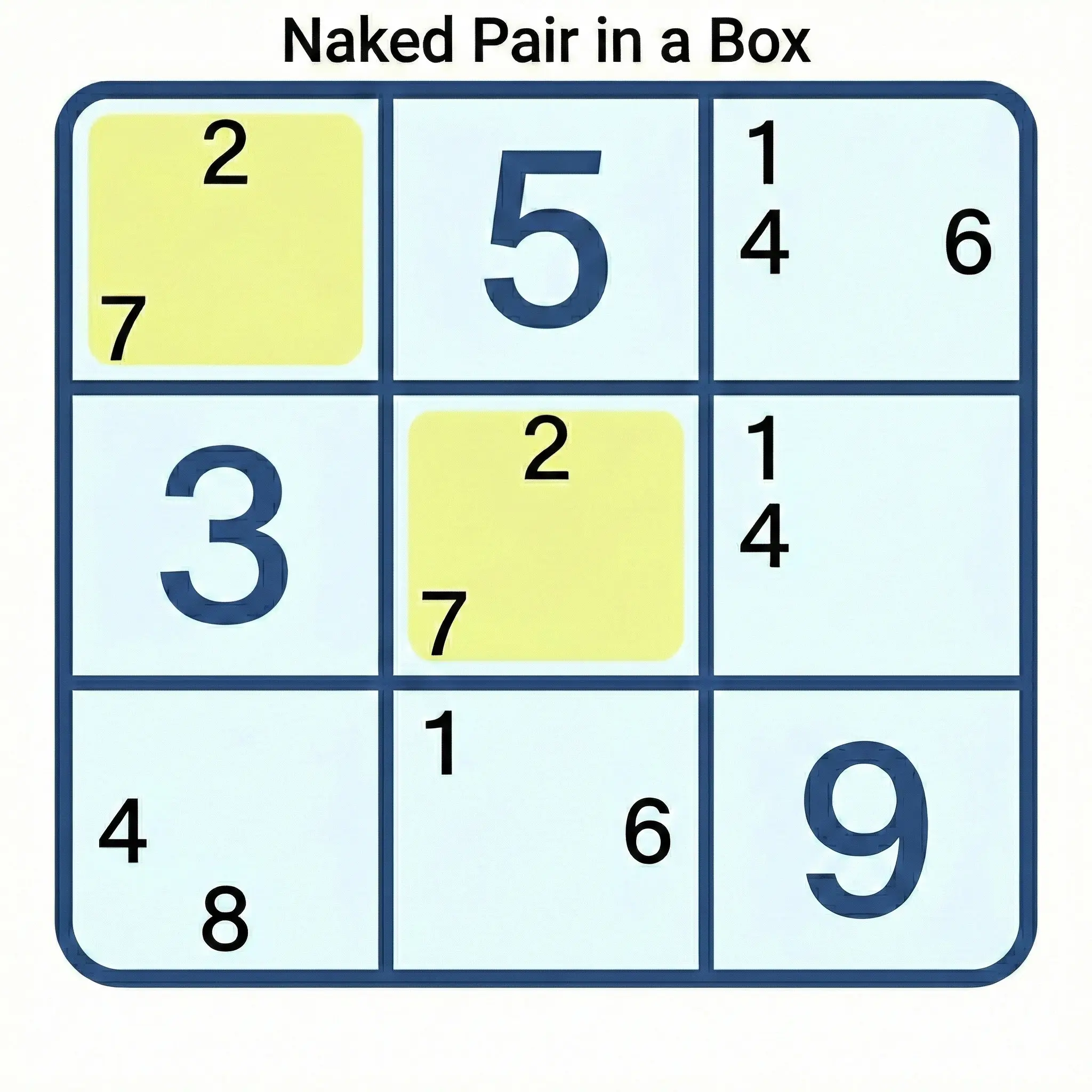 naked pair in a box